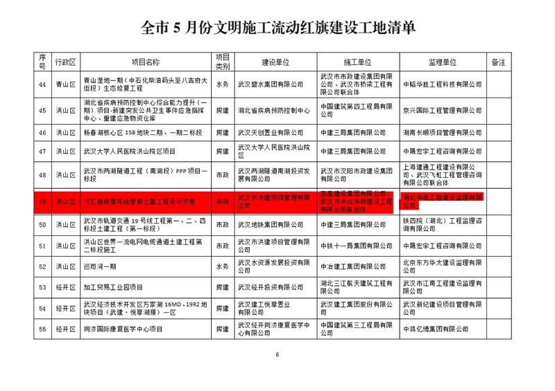 6月15日-關(guān)于五月份文明施工“十優(yōu)”、流動(dòng)紅旗工地及優(yōu)秀施工班組的通報(bào)(OCR)(1)_01.jpg